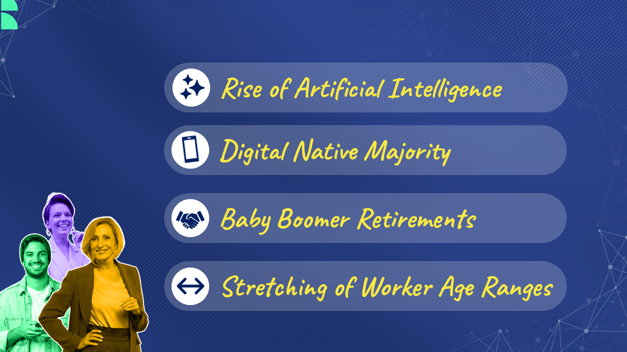 CORE 4 Framework